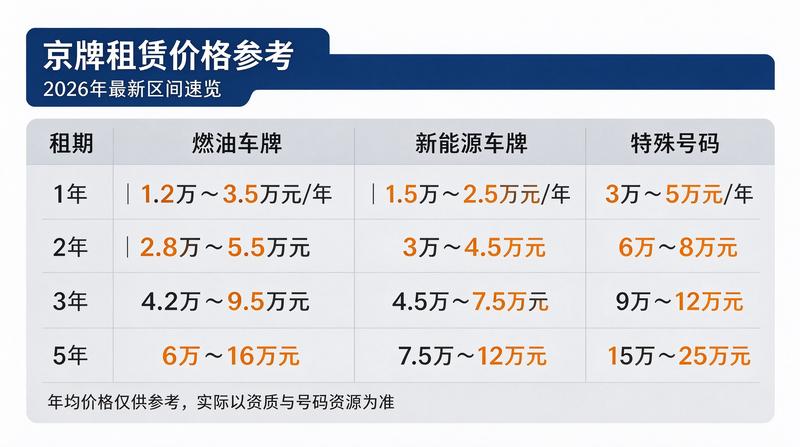 北京小牛京牌办公地址地图